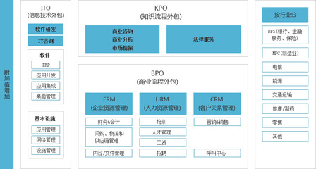 服务外包与电子设备科技的融合 驱动创新与效率的新引擎