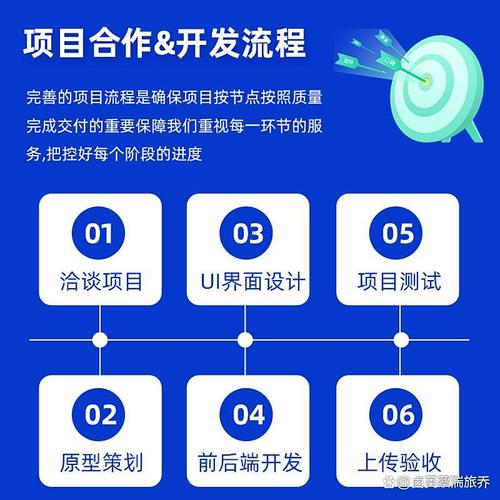 定制软件开发外包:节省成本,专注核心业务