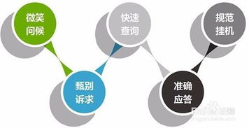张家口软件外包 精准开拓客户市场的实用策略